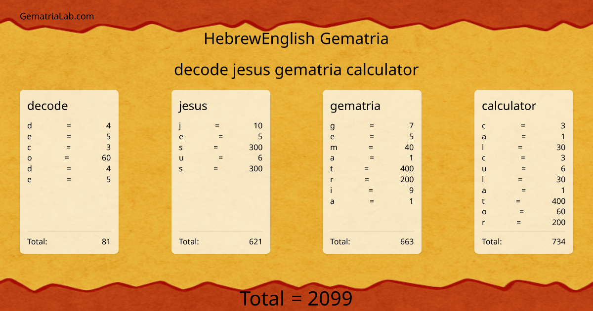 decode jesus gematria calculator in hebrewEnglish Gematria